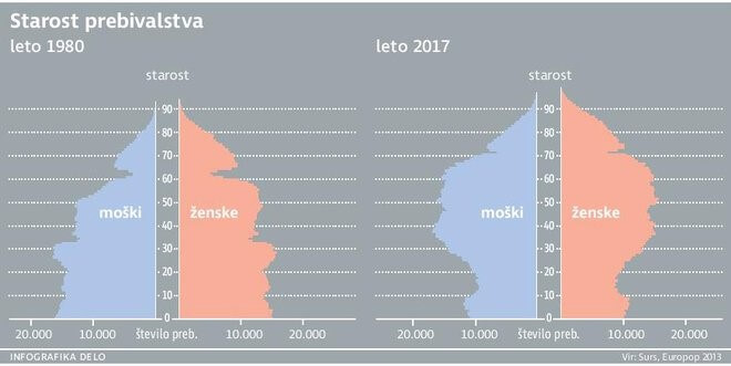 delovanje-pokojninskega-sistema-3