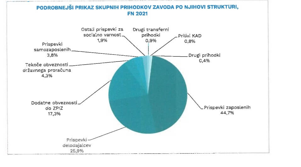 delovanje-pokojninskega-sistema-4