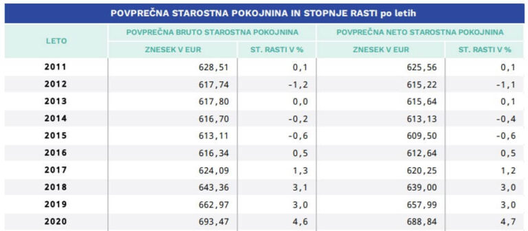 delovanje-pokojninskega-sistema-5