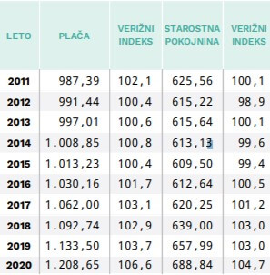 delovanje-pokojninskega-sistema-6