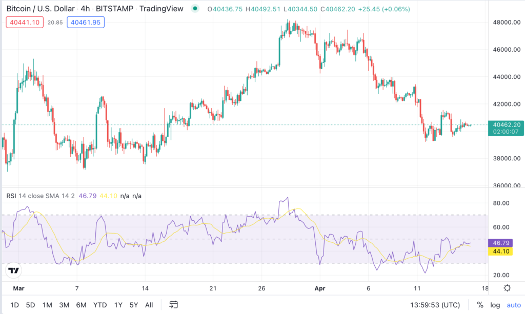 osnovna-analiza-financnih-trgov-umetnost-bogastva-17-RSI-ali-kazalnik-relativne-moci