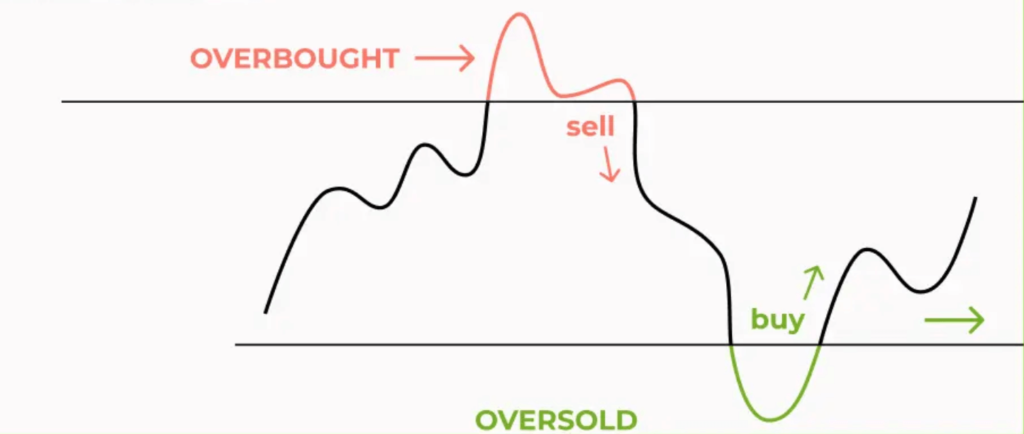 osnovna-analiza-financnih-trgov-umetnost-bogastva-18