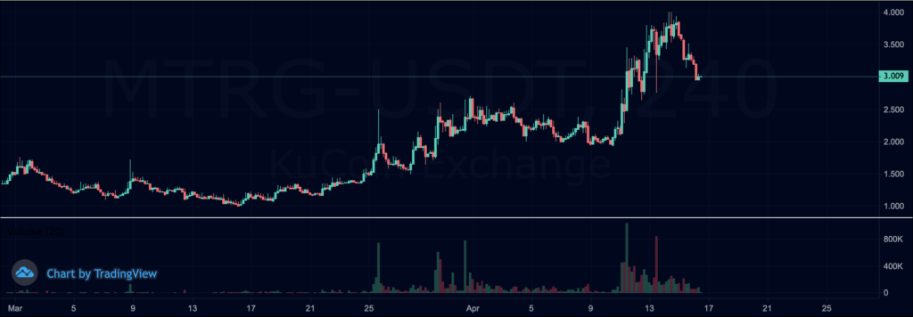 osnovna-analiza-financnih-trgov-umetnost-bogastva